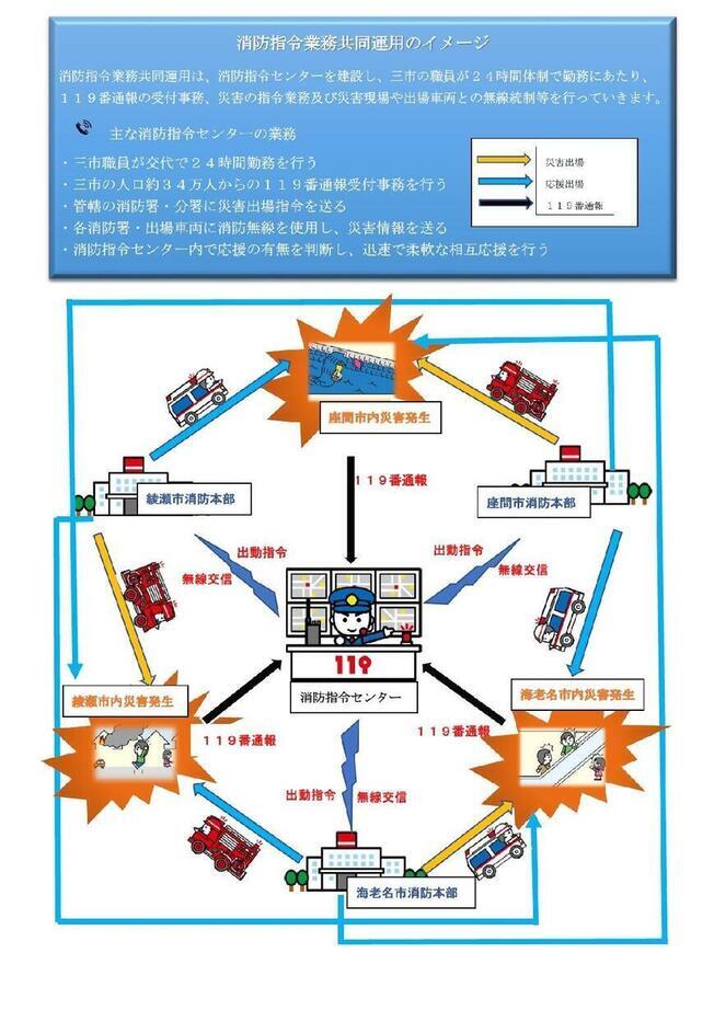 イラスト：消防指令業務共同運用のイメージ