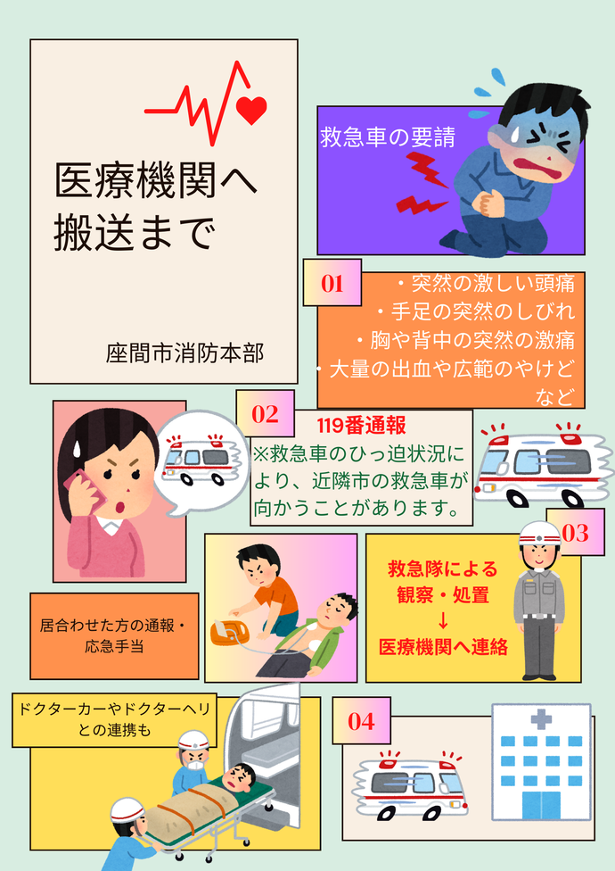 イラスト：医療機関への搬送までの流れ