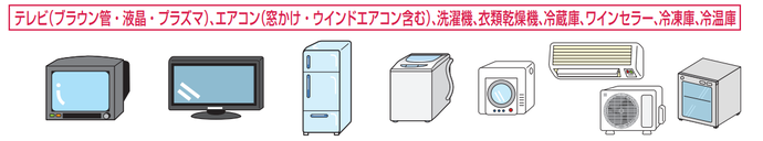 画像：家電リサイクル法対象の家電製品