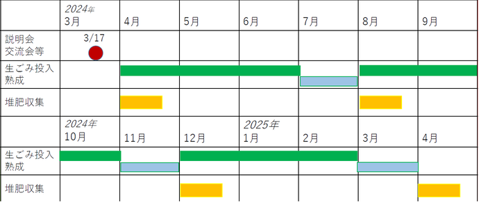 画像：令和6年度のスケジュール