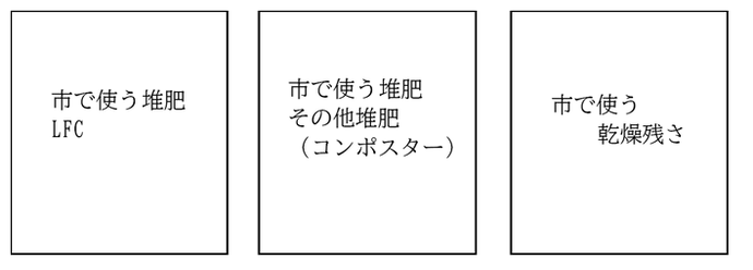 画像：堆肥に貼る貼紙の例