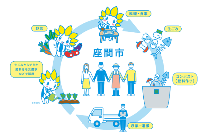 フードサイクルのイラスト