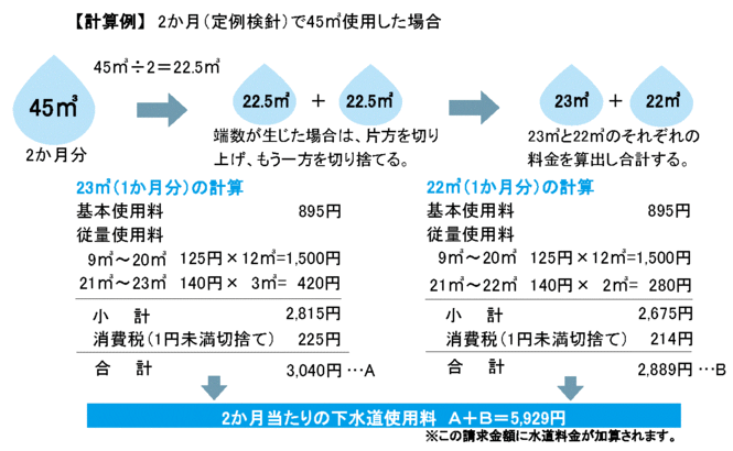 イラスト：下水道使用料の計算方法