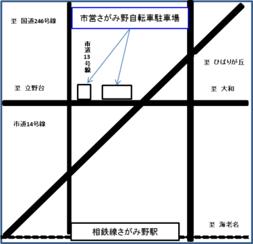 地図：市営さがみ野自転車駐車場案内