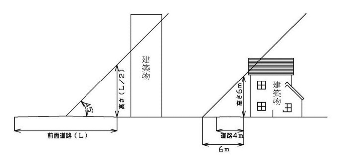 イラスト:補助対象建築物