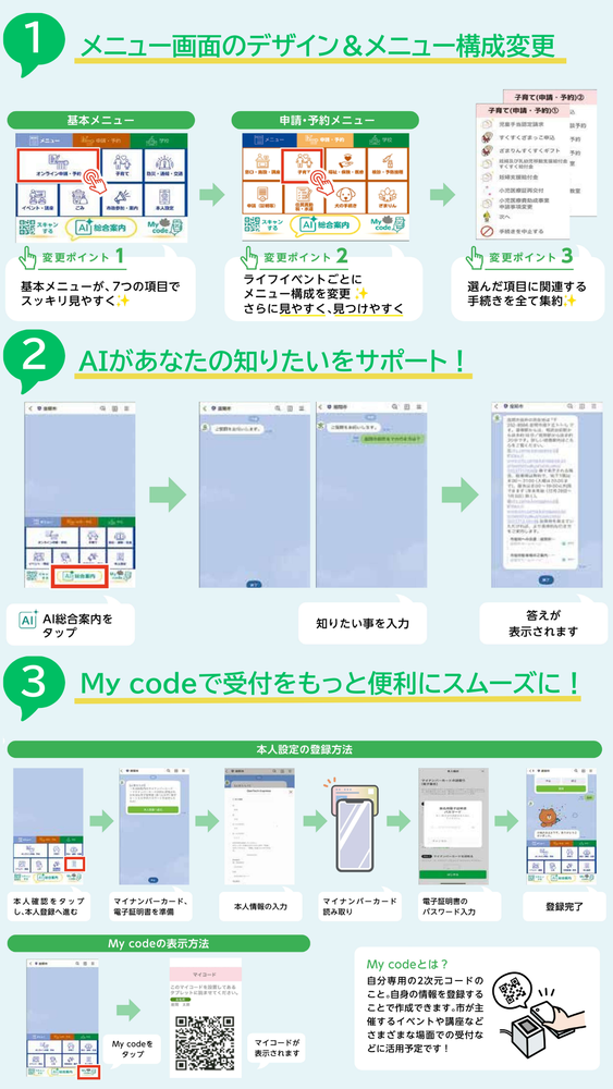 画像：リニューアル内容の説明