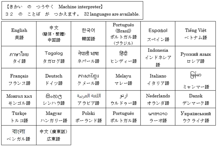 きかい　つうやく　は　32　の　ことば　が　つかえます　30 languages are available for Machine interpreter.