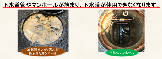 画像：マンホールが油脂類で詰まったイメージ図と正常なマンホールのイメージ図