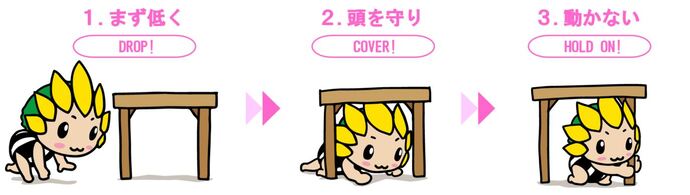 イラスト：体と頭を守るための行動