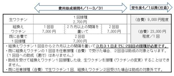 画像：接種スケジュール・注意点