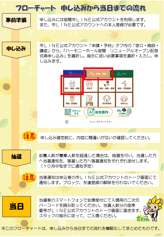 画像：申し込みから当日までの流れ